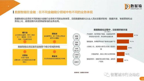 中國數據智能產業2021 醫學研究與試驗發展