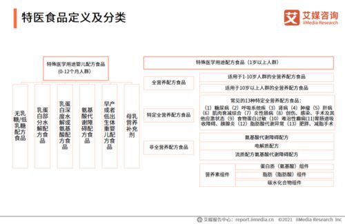 2021年中國特醫(yī)食品行業(yè)發(fā)展背景及現(xiàn)狀分析 聚焦醫(yī)學(xué)研究與試驗(yàn)發(fā)展